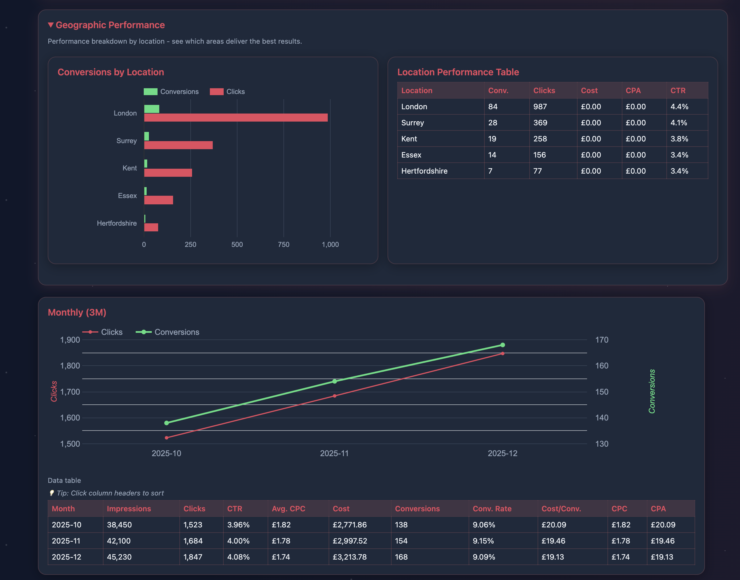 DPOM interactive report screenshot 4