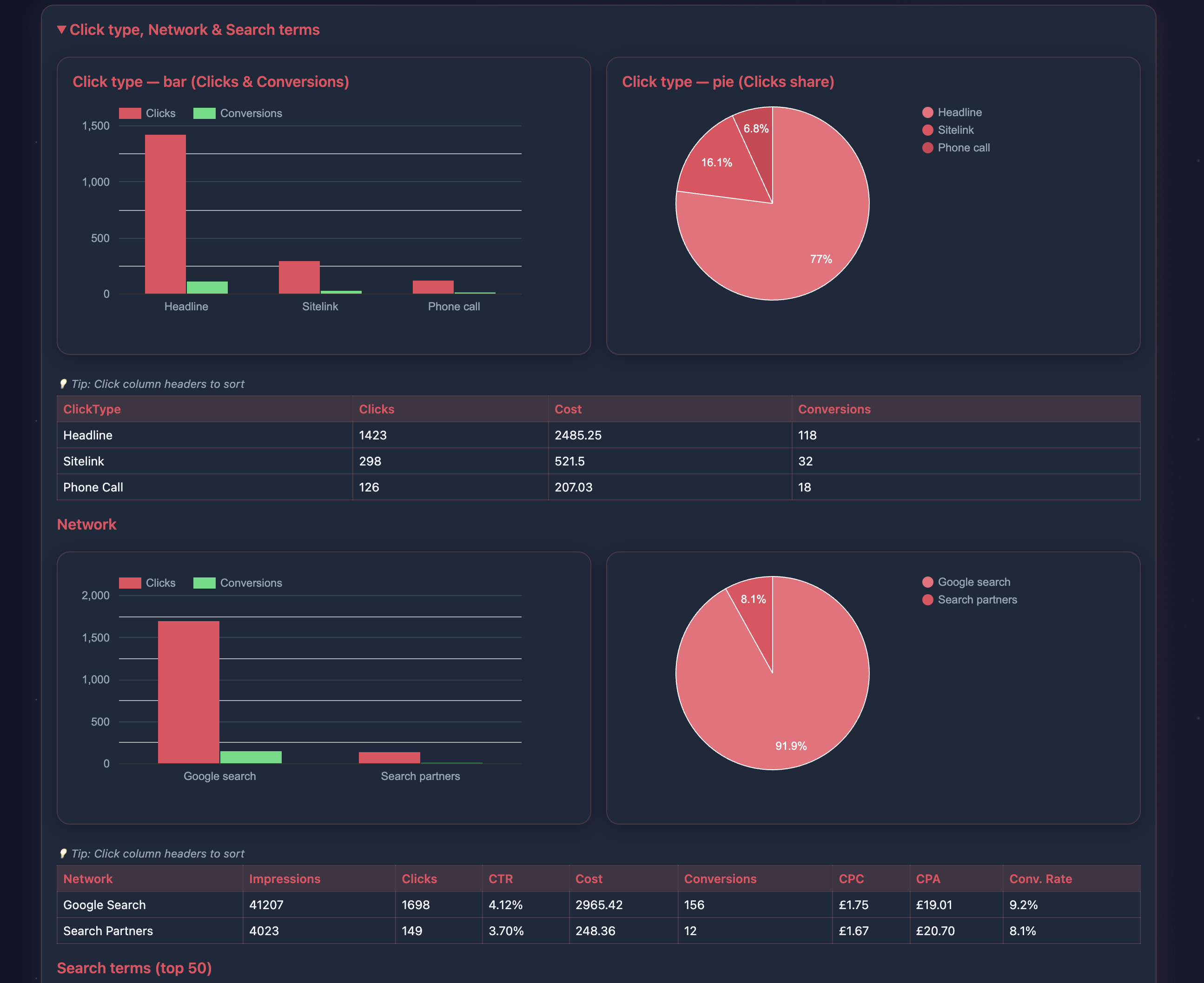 DPOM interactive report screenshot 6