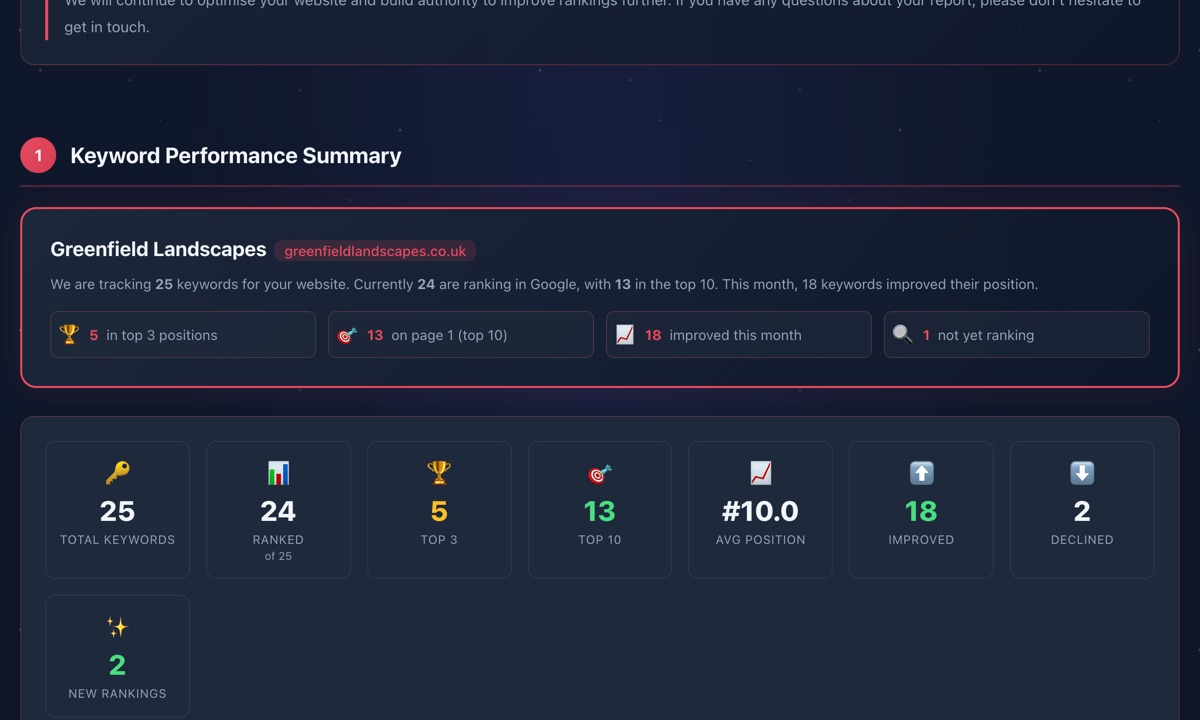 DPOM interactive SEO report screenshot 1
