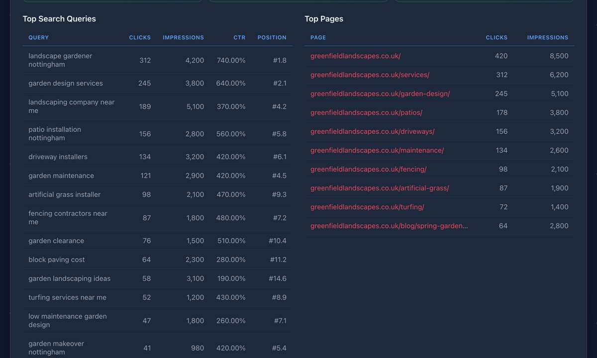DPOM interactive SEO report screenshot 3